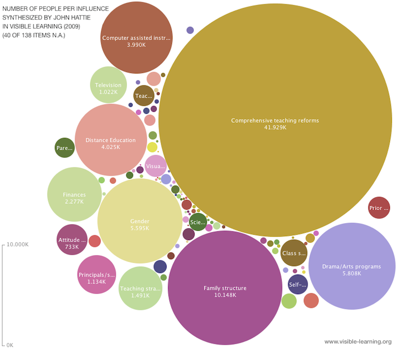 PEOPLE_PER_INFLUENCE_HATTIE-STUDIE_2009_VISIBLE_LEARNING_LERNEN_SICHTBAR_MACHEN