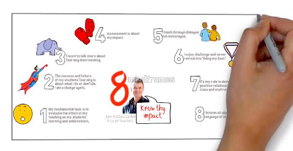 John-Hattie-8-eight-mindframes-for-teachers