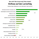 was-wirkt-was-schadet-einfluss-auf-den-lernerfolg-nach-hattie-visible-learning