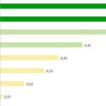 Hattie Ranking: Backup of 195 effects related to student achievement ...