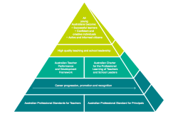 AITSL Presentation by John Hattie about Professional Learning