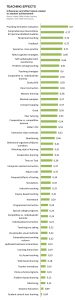 Hattie Ranking: Teaching Effects - VISIBLE LEARNING