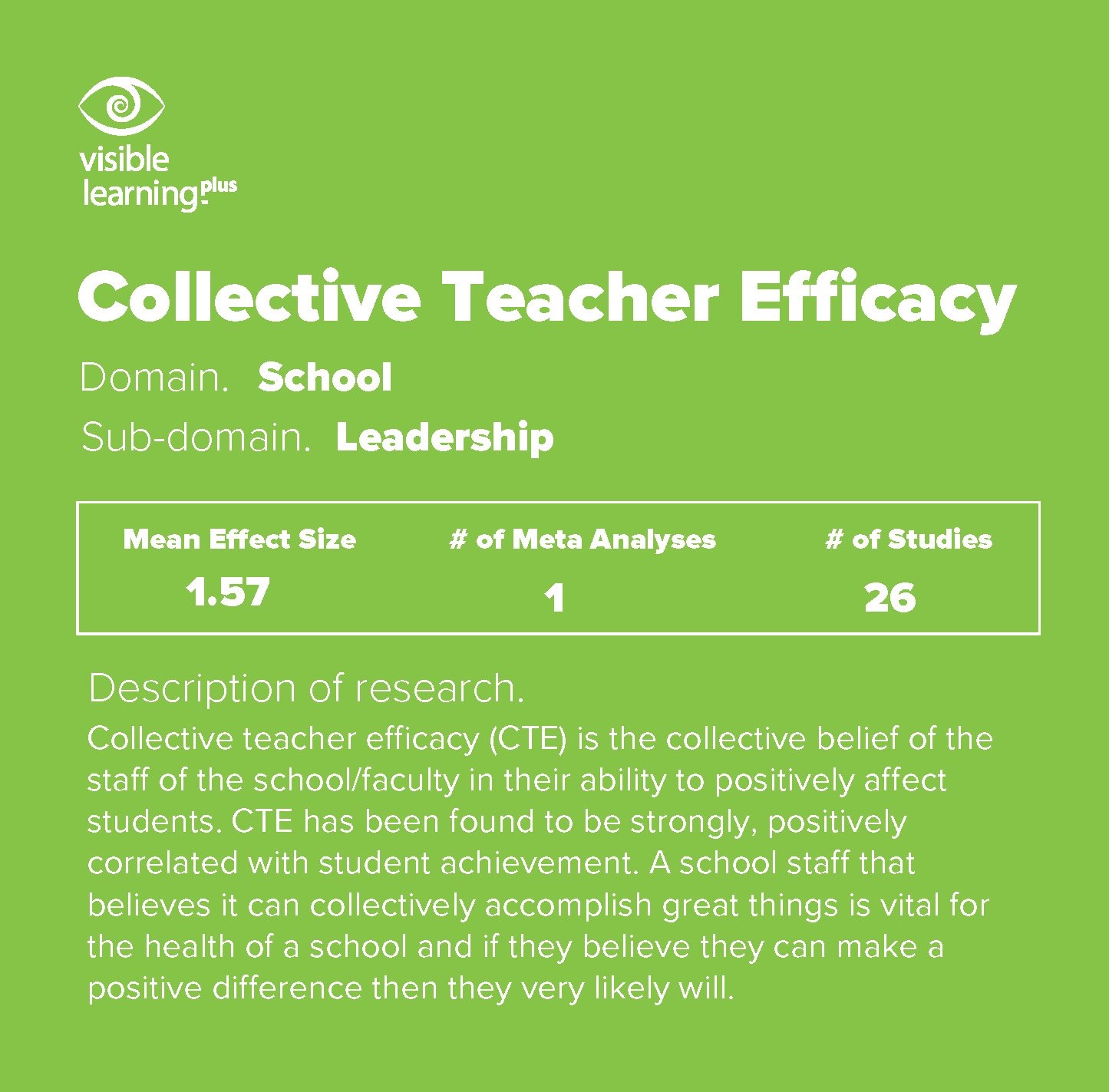 Collective Teacher Efficacy (CTE) according to John Hattie