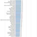 2018-updated-hattie-ranking-hatties-list-of-influences-effect-sizes-achievement-rangliste