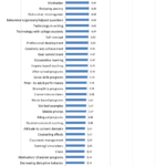 hattie-ranking-256-effects-updated-august-2017